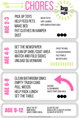 Chores List By Age - The Rockstar Mommy